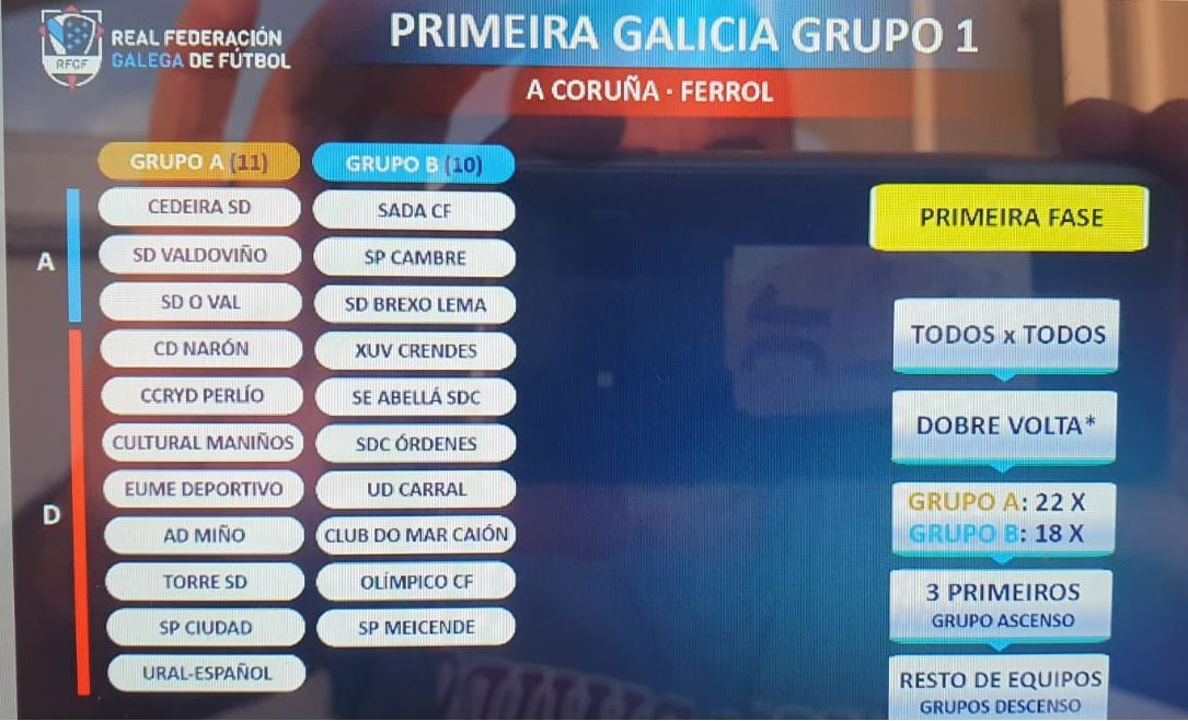 1ª Galicia Grupo I